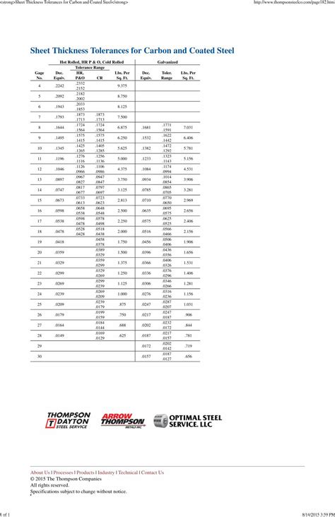 sheet metal tolerances thickness|standard sheet metal tolerances chart.